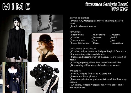 21-Mime Collection-Customer analysis.jpg