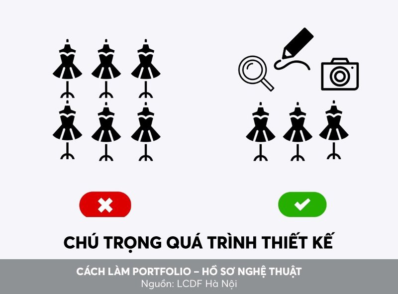 4Cách làm hồ sơ nghệ thuật portfolio du học thiết kế LCDF Hà Nội (1).jpg