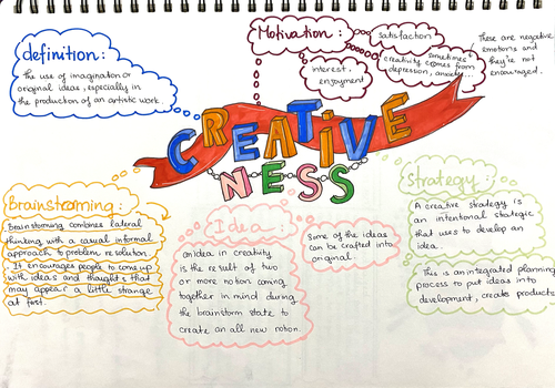 Creative Mindmap (19 Jan 2022 at 8_57 PM).png