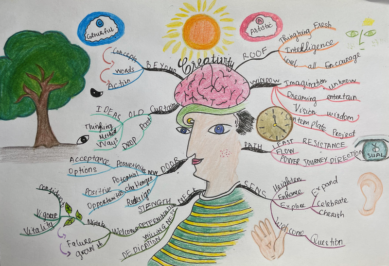 Creative Mindmap _ Conceptual Foundation .png