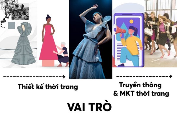 khac biet thiet ke thoi trang và truyen thong marketing thoi trang lcdf (7).jpg