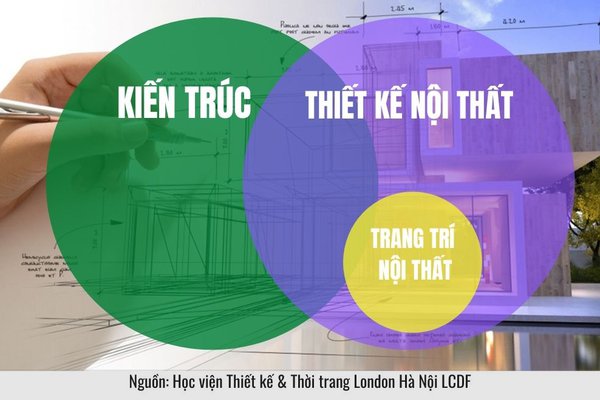 phan-biet-kien-truc-thiet-k.jpg